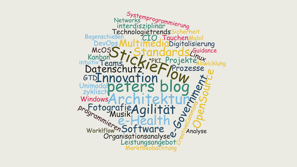 WordCloudBlog